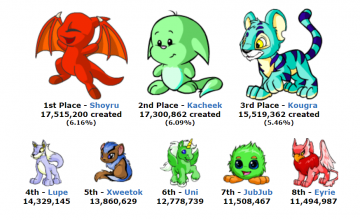 Neopets is coming out with a full mobile version this year