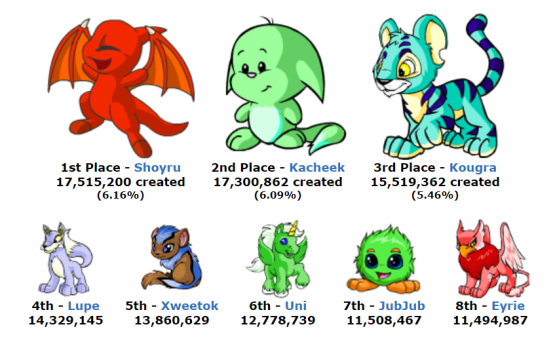 Neopets is coming out with a full mobile version this year