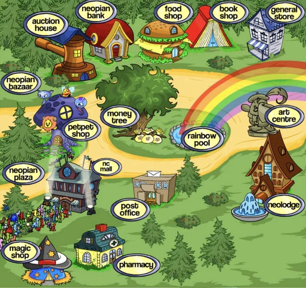 neopets